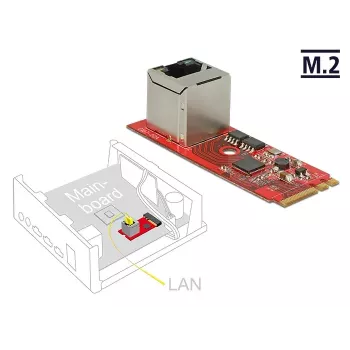 Netzwerkkarte DeLOCK 62949 Intern Ethernet 1000 Mbit/s