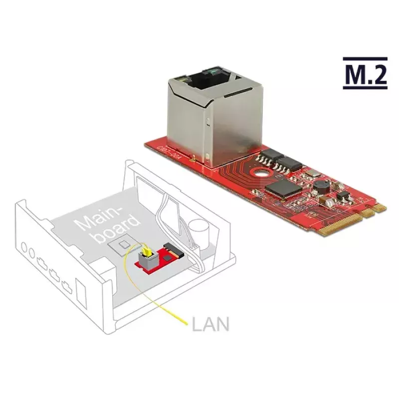 Netzwerkkarte DeLOCK 62949 Intern Ethernet 1000 Mbit/s