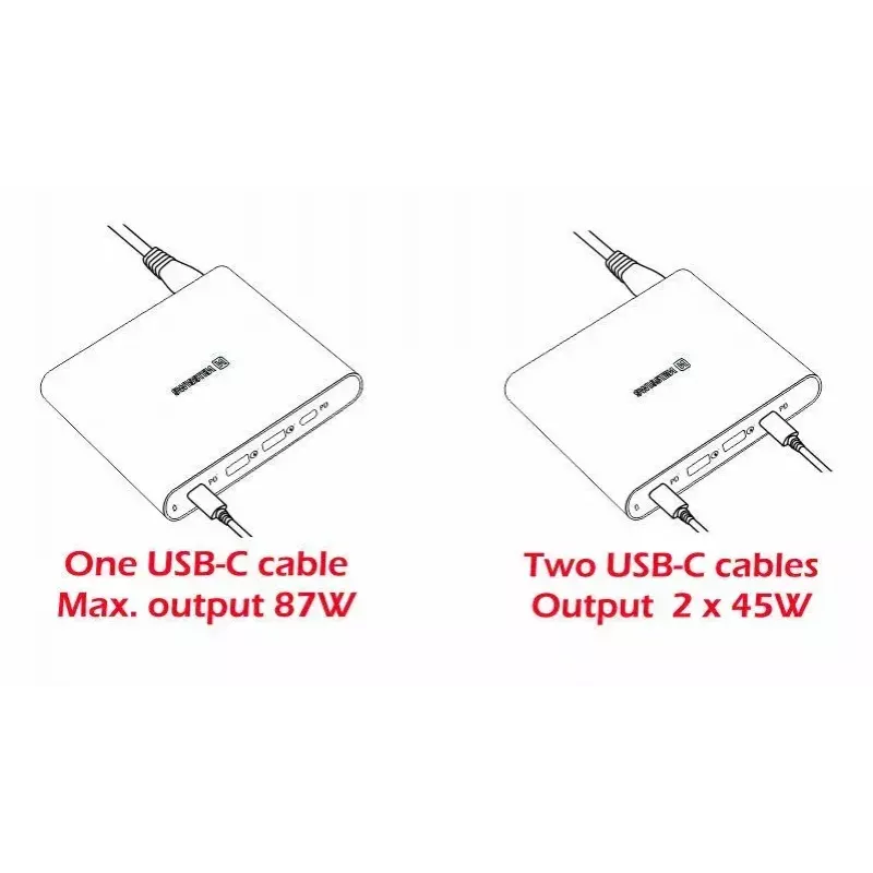 Reiseladegerät SWISSTEN SW-TCH-87W-PD30-QC30-W — 87W, PD 3.0, QC 3.0, für Smartphones und Laptops
