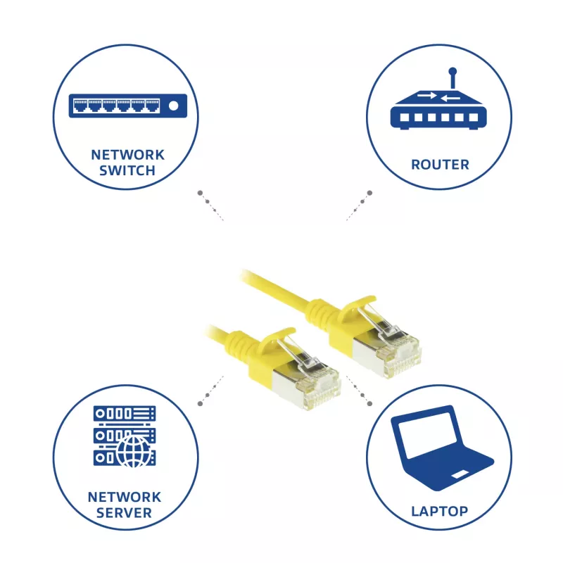 ACT Gelb 3 Meter LSZH U/FTP CAT6A Datacenter Slimline Patchkabel snagless mit RJ45-Steckern