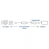 USB-Booster ACT AC6105 5 Meter