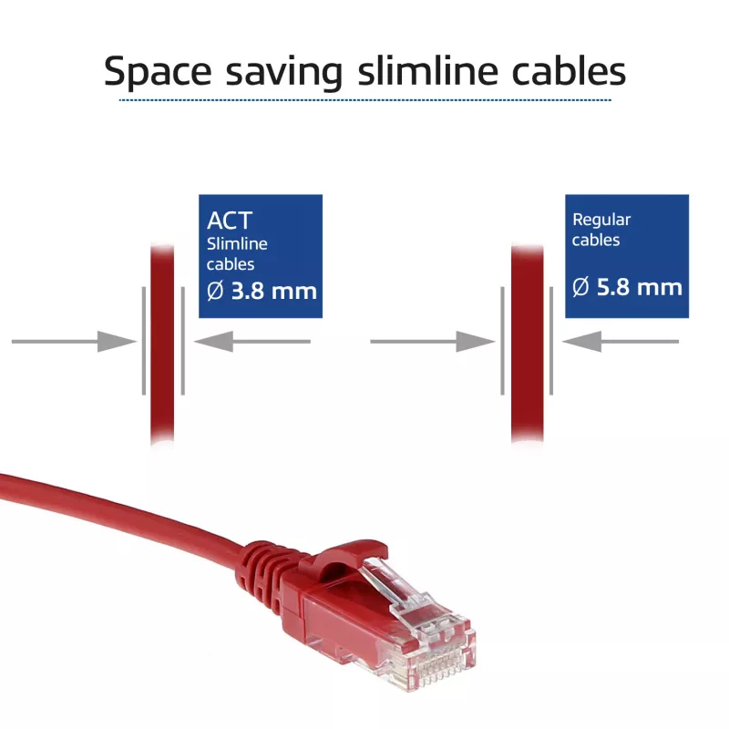 ACT Rot 0,5 Meter LSZH U/UTP CAT6 Datacenter Slimline Patchkabel snagless mit RJ45-Steckern