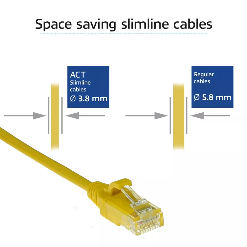 ACT Gelb 0,5 Meter LSZH U/UTP CAT6 Rechenzentrum-Slimline-Patchkabel rastnasenfrei mit RJ45-Steckern