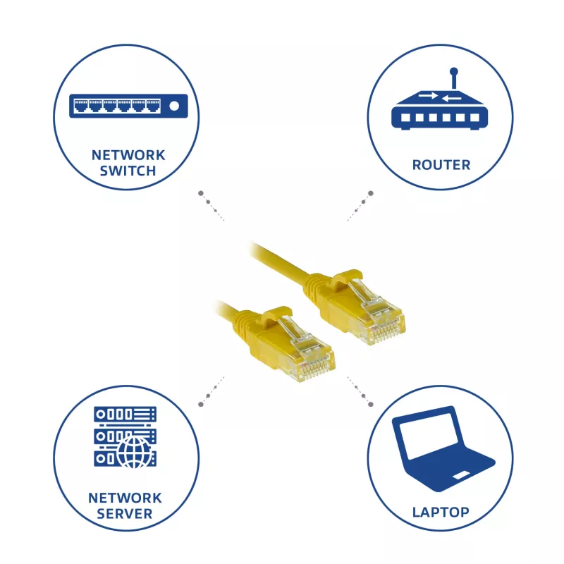 ACT Gelb 2 Meter LSZH U/UTP CAT6 Datacenter Slimline Patchkabel, rastnasenfrei mit RJ45-Steckern