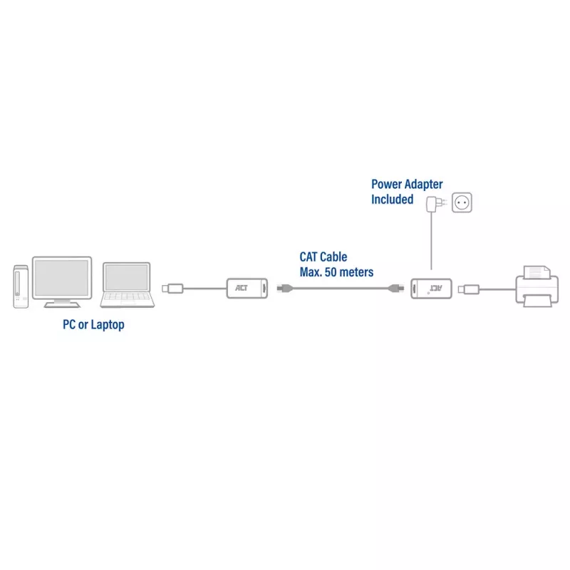 ACT USB Extender-Set über UTP, bis zu 50 Meter