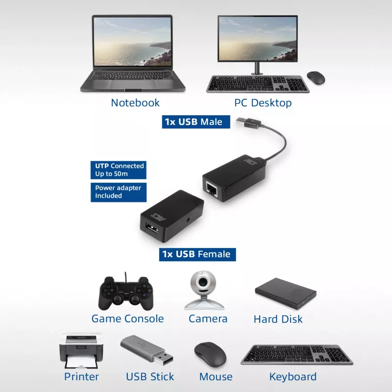ACT USB Extender-Set über UTP, bis zu 50 Meter