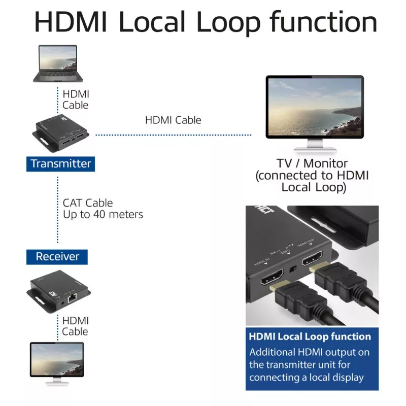 ACT 4K HDMI 1.4 Extender-Set über CAT6 UTP mit IR-Unterstützung, 40 Meter