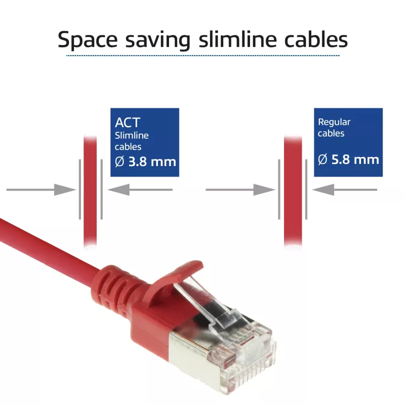 ACT Rot 2 m LSZH U/FTP CAT6A Datacenter Slimline Patchkabel mit RJ45-Steckern