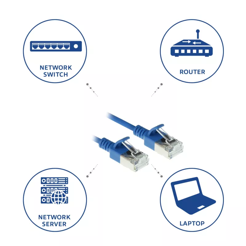 ACT Blau 0,25 Meter LSZH U/FTP CAT6A Rechenzentrums-Slimline-Patchkabel mit RJ45-Steckern