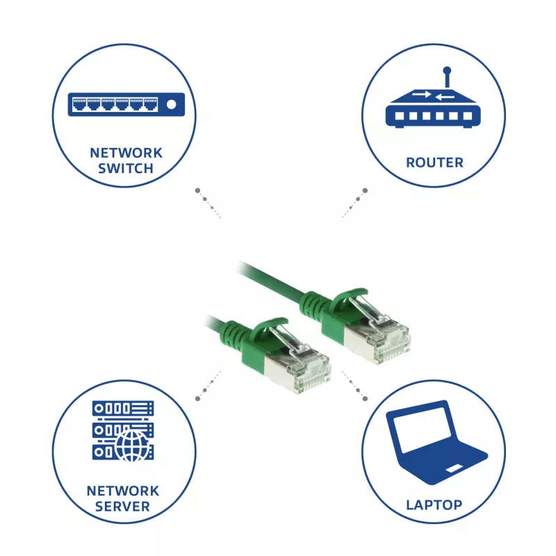 ACT Grün 0,5 m LSZH U/FTP CAT6A Rechenzentrums-Slimline-Patchkabel snagless mit RJ45-Steckern