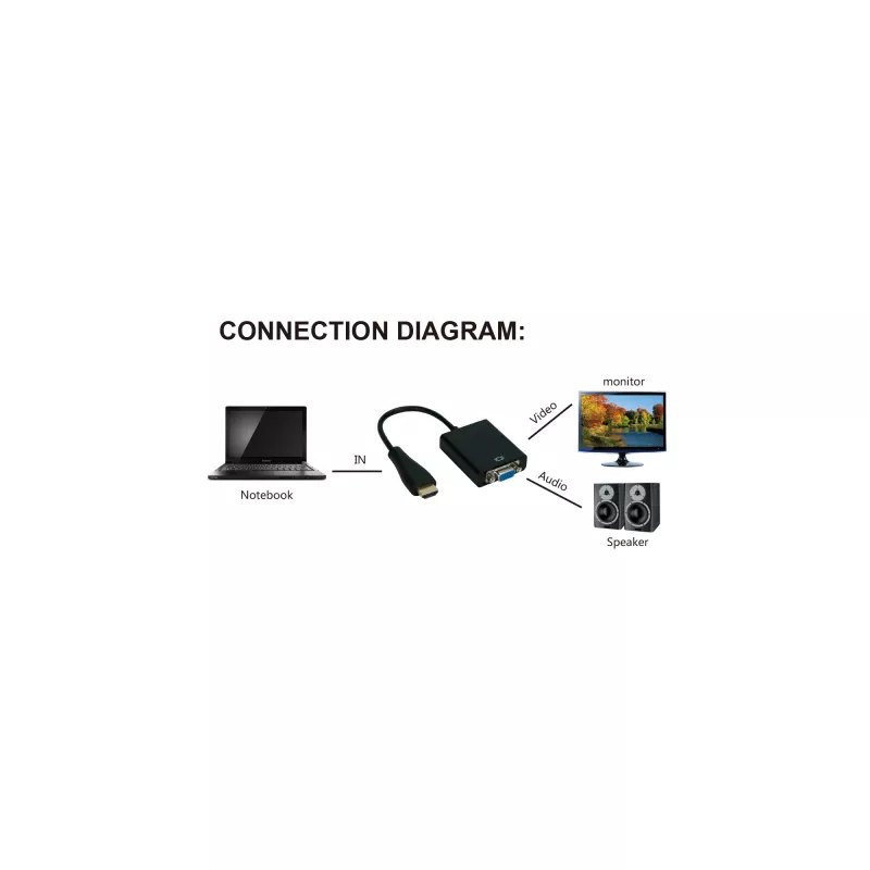 InLine Konverter HDMI auf VGA mit Audio-Eingang HDMI-Ausgang VGA und Stereo-Audio