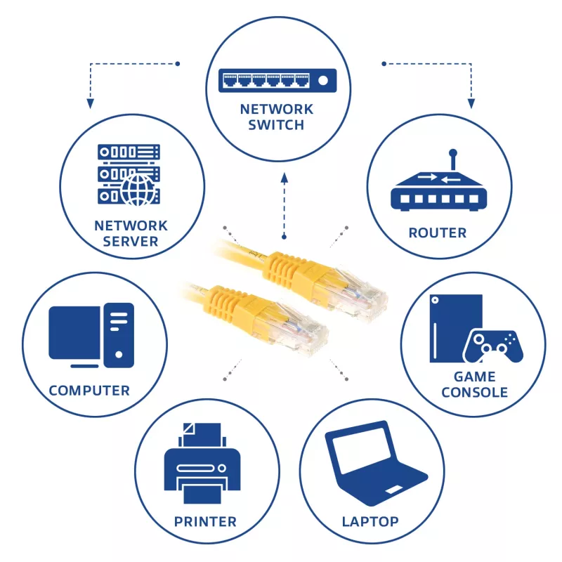 ACT Gelbes 5 Meter U/UTP CAT6 Patchkabel mit RJ45-Steckern