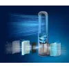 Philips Air Performer 7000 Serie AMF765/10 2-in-1 Luftreiniger und Ventilator