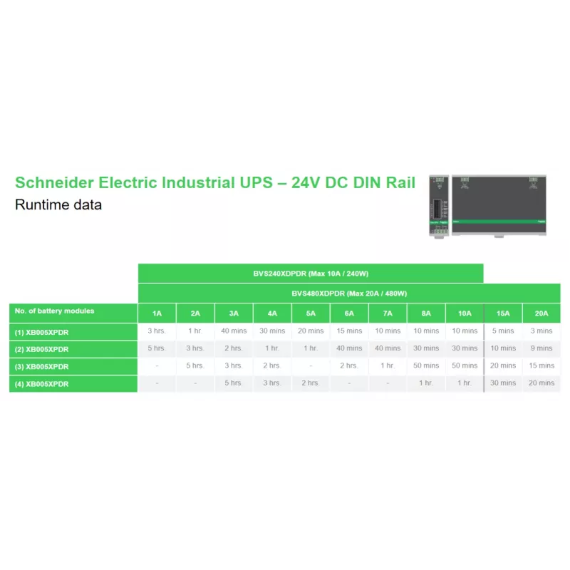 APC BVS240XDPDR 24V DC USV – 240Watt, 24V, 10A, DIN-Schienenmontage, Leistungsmodul ohne Batterie