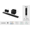 Samsung Q-Series QS750F 5.1.2ch Soundbar mit Subwoofer & Rücklautsprechern (2025)