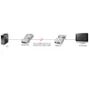 Lindy 1500m Fibre Optic DVI-D Single Link Extender, DVI, DVI-D, 1920 x 1200 Pixel, Silber, 1500 m, 40 x 70 x 15 mm