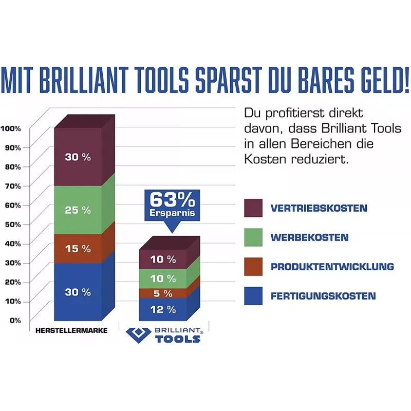 Mechaniker-Werkzeugsatz Brilliant Tools BT651100