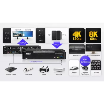 KVM Switch ATEN CS1942DPA 2‑Port USB 3.0 Dual‑Display DisplayPort 8K 60Hz