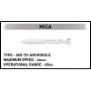 Konstruktionsbausteine-Set Cobi Rafale C 551 Teile Modell COBl-5901