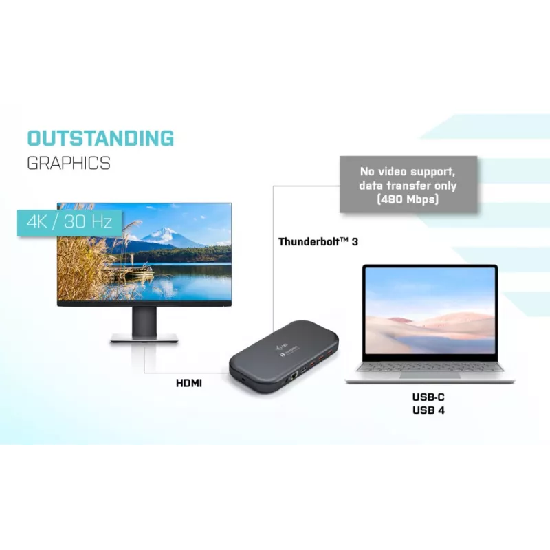 i-tec Thunderbolt 3/USB-C Dual-4K-Dockingstation + USB-C-auf-DisplayPort-Kabel (1,5 m) + Stromversorgung 60 W