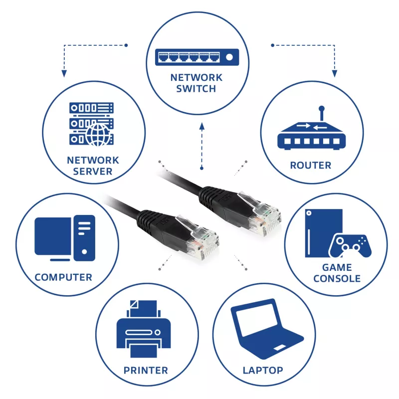 ACT schwarzes 5,0 Meter U/UTP, CAT6 Patchkabel mit RJ45-Anschlüssen