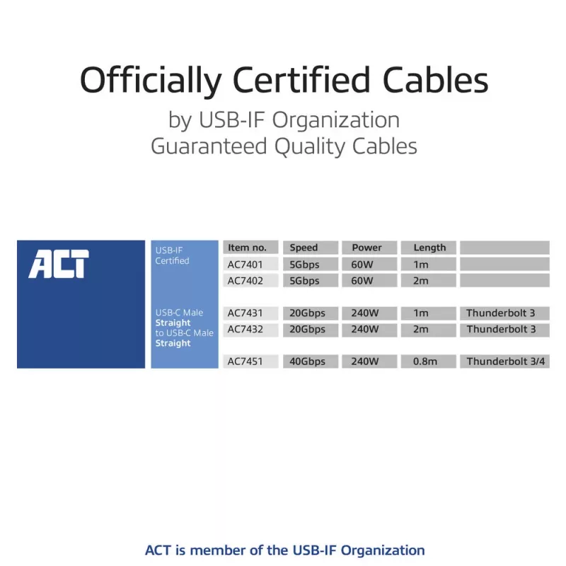 ACT USB4 20Gbps 240W USB Type-C Kabel 2m Schwarz USB-IF zertifiziert