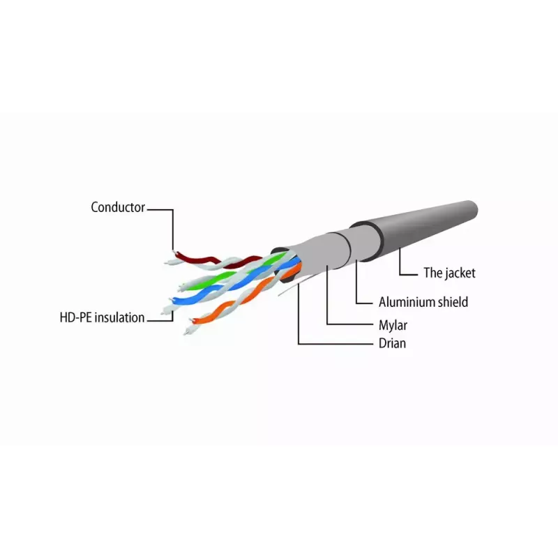 Netzwerkkabel Gembird PP22-3M 3m Cat5e Beige RJ-45