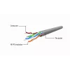 Netzwerkkabel GEMBIRD Cat5e PP12-5M/G, 5 m, RJ-45 auf RJ-45, vergoldete Kontakte, grün