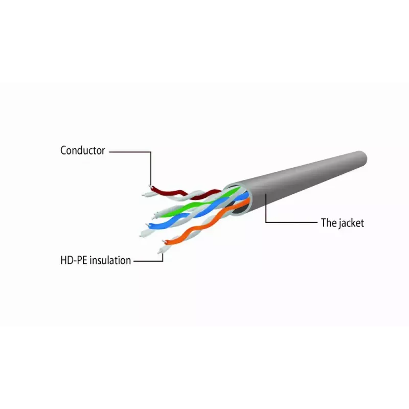Netzwerkkabel GEMBIRD Cat5e PP12-5M/G, 5 m, RJ-45 auf RJ-45, vergoldete Kontakte, grün