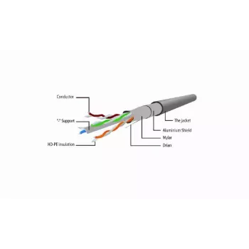 Netzwerkkabel Gembird Cat6 F/UTP (FTP) 3 m, RJ-45 auf RJ-45, Weiß