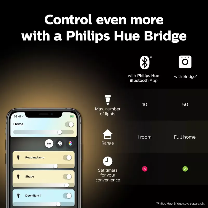 Intelligente Lampe Philips Hue White Candle E14, Bluetooth, 6 kWh/1000h, AC, Weiß, Abmessungen 72×55×174 mm