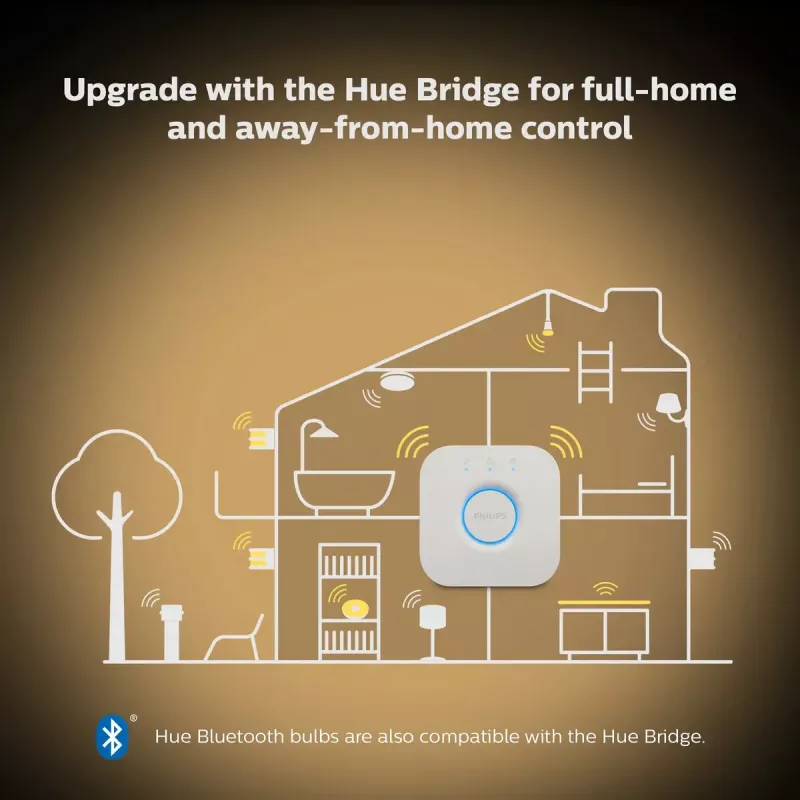 Intelligente Lampe Philips Hue White Candle E14, Bluetooth, 6 kWh/1000h, AC, Weiß, Abmessungen 72×55×174 mm