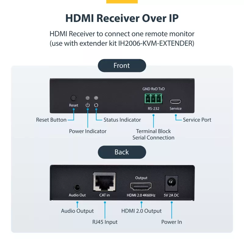 StarTech.com HDMI-Empfänger über IP-Netzwerk für die IH2006-Produktreihe, 4K 60Hz, treiberlos, AVoIP, inkl. Montageset, nur Empfänger