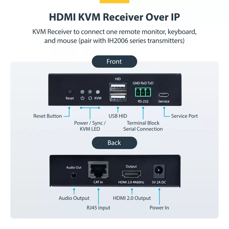 StarTech.com HDMI KVM-Empfänger über IP-Netzwerk für die IH2006-Produktserie, 4K 60Hz, treiberlos, AVoIP, inklusive Montagekit, nur Empfänger