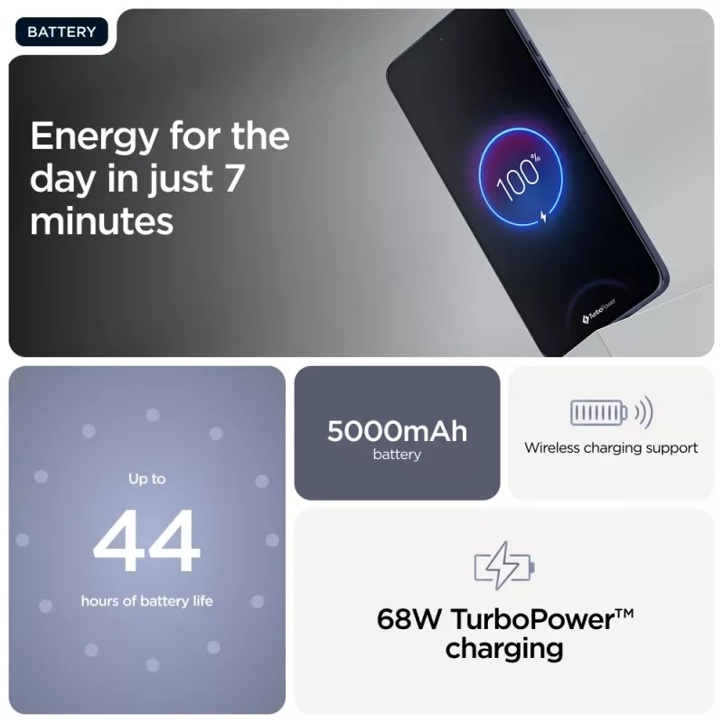 Motorola edge 60 Neo 16,1 cm (6,36 Zoll) Dual SIM Android 15 5G USB Type-C 12 GB 256 GB 5000 mAh Grau