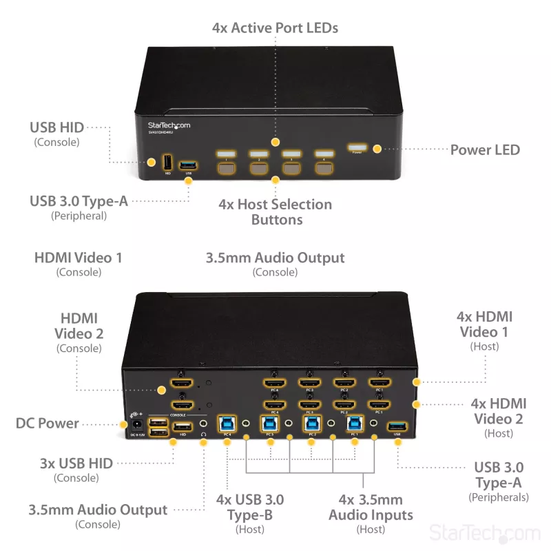 StarTech.com 4 Port HDMI KVM Switch – 4K 30Hz – Dual Display