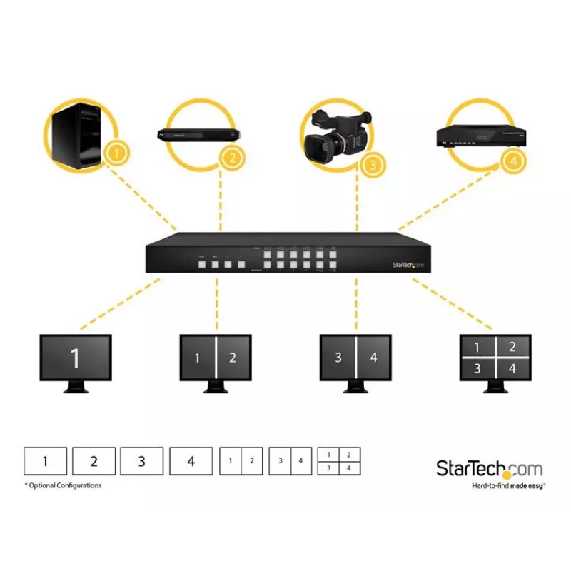 StarTech.com 4x4 HDMI Matrix Switch mit Bild-in-Bild-Multiviewer oder Videowand