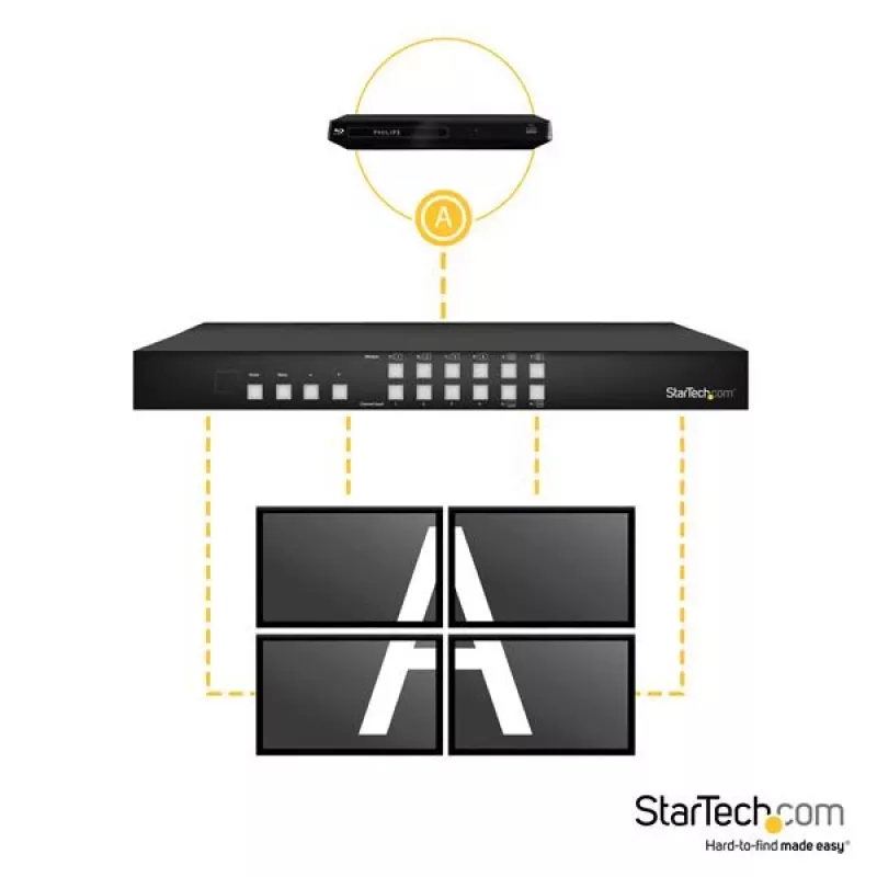 StarTech.com 4x4 HDMI Matrix Switch mit Bild-in-Bild-Multiviewer oder Videowand
