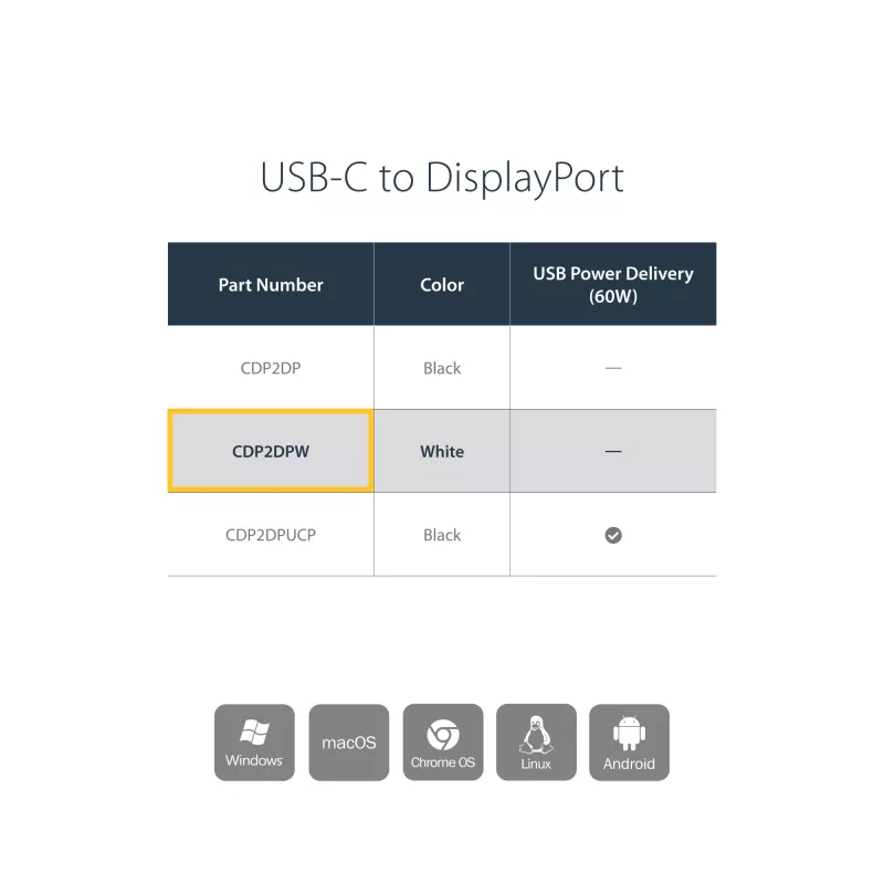 StarTech.com USB-C auf DisplayPort-Adapter – 4K 60Hz/8K 30Hz – USB-Typ-C auf DP 1.4 HBR2-Adapter-Dongle – Kompakter USB-C (DP Alt Mode) Monitor-Videokonverter – Thunderbolt 3 kompatibel – Weiß