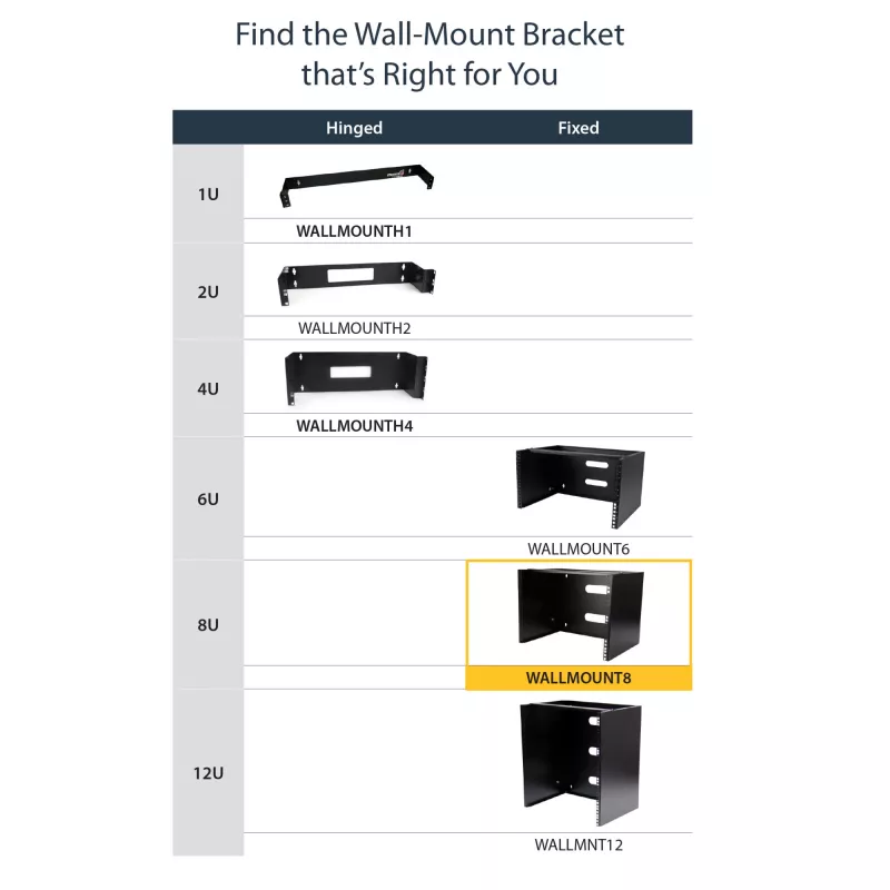 StarTech.com 8U Wandmontage Netzwerk-Rack - 36 cm tief (Low Profile) - 48 cm (19 inch) Patch Panel Halterung für flache Server- und IT-Geräte, Netzwerk-Switches - 36 kg Tragfähigkeit, Schwarz