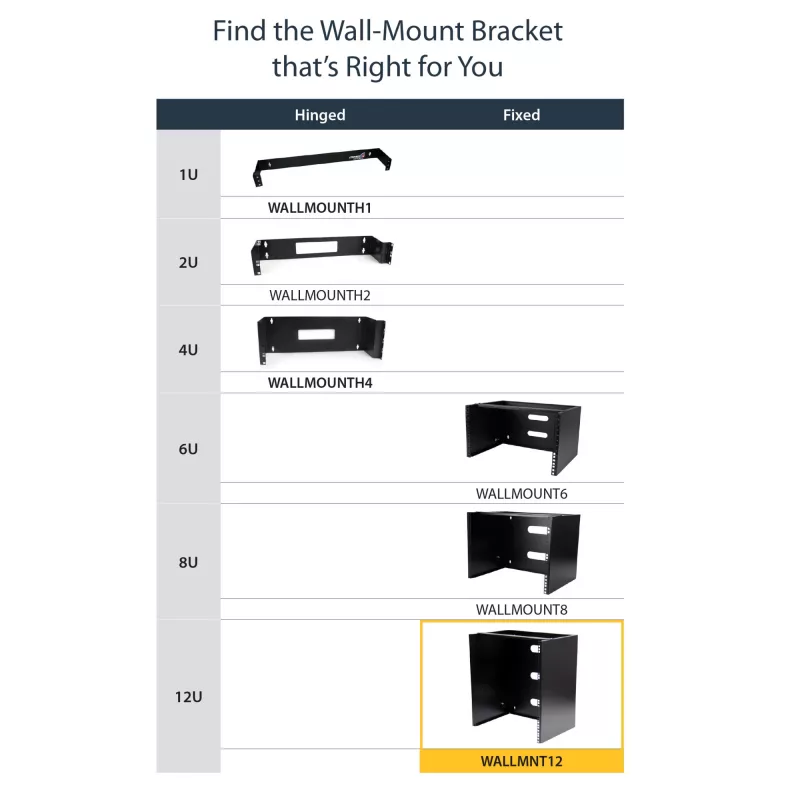 StarTech.com 12U Wandmontage-Netzwerkrack – 14 Zoll tief (flaches Profil) – 19 Zoll Patchpanel-Halterung für flache Server- und IT-Geräte, Netzwerk-Switches – 125 lbs/57 kg Tragfähigkeit, Schwarz