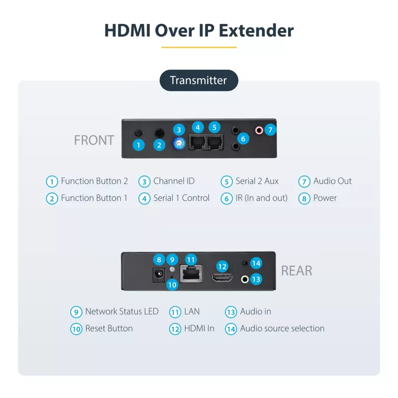 StarTech.com 4K HDMI over IP Extender Kit mit Video Control App, skalierbares AV over IP mit Unterstützung für AVoIP-Videowand