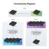 StarTech.com 4K HDMI over IP Extender Kit mit Video Control App, skalierbares AV over IP mit Unterstützung für AVoIP-Videowand