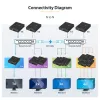 StarTech.com 4K HDMI over IP Extender Kit mit Video Control App, skalierbares AV over IP mit Unterstützung für AVoIP-Videowand
