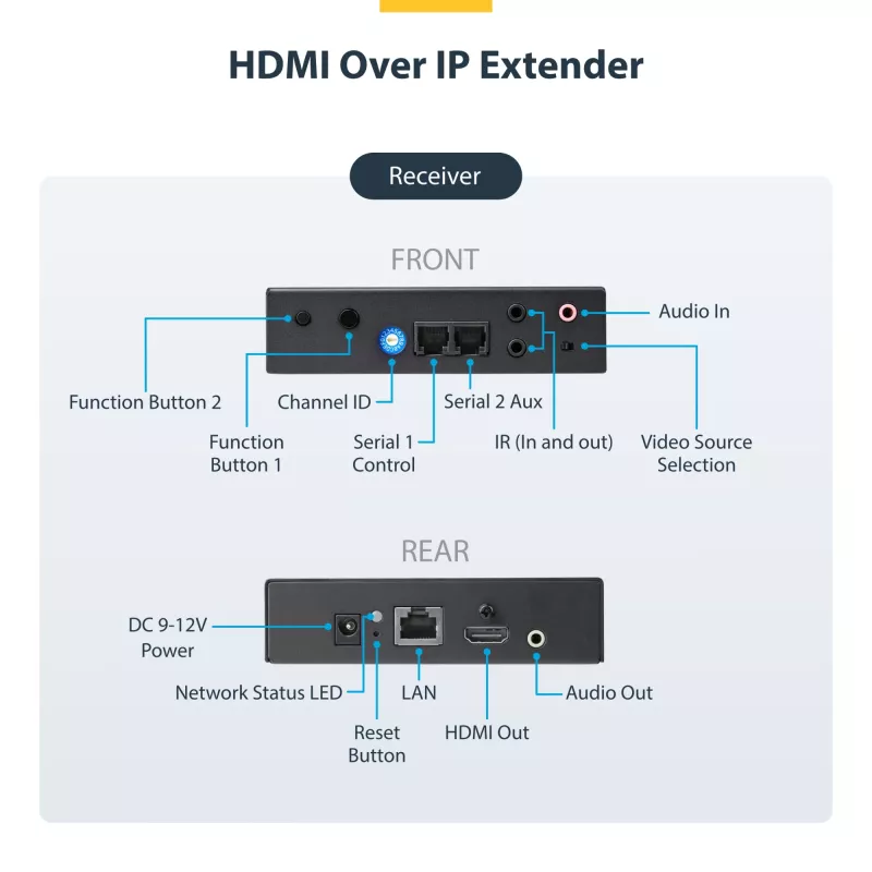 StarTech.com 4K HDMI over IP Extender Kit mit Video Control App, skalierbares AV over IP mit Unterstützung für AVoIP-Videowand