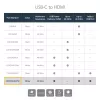 StarTech.com USB-C auf HDMI 2.0 Adapter mit Power Delivery – 4K 60Hz USB Type-C auf HDMI Display Video Konverter – 60W PD Durchschleif-Ladeanschluss – Thunderbolt 3 kompatibel – Weiß