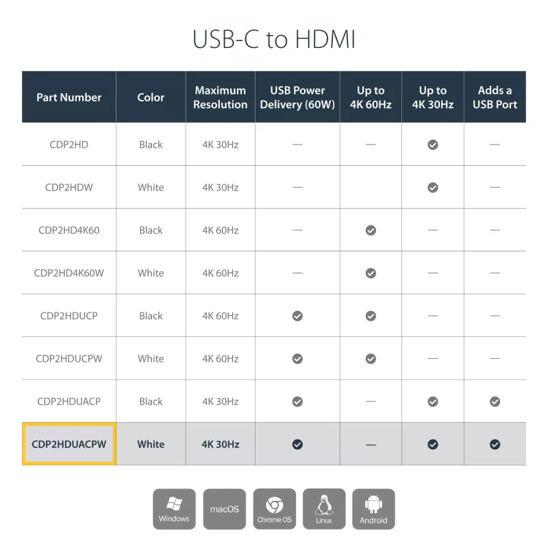 StarTech.com USB-C auf HDMI 2.0 Adapter mit Power Delivery – 4K 60Hz USB Type-C auf HDMI Display Video Konverter – 60W PD Durchschleif-Ladeanschluss – Thunderbolt 3 kompatibel – Weiß