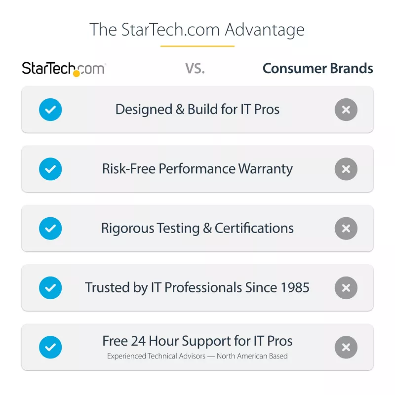 StarTech.com TV-Deckenhalterung – voll bewegliche universelle Hängehalterung für einen Bildschirm mit verstellbarem kurzen Teleskopmast – Neigen/Schwenken – VESA-Halterung für 32–75 Zoll Displays