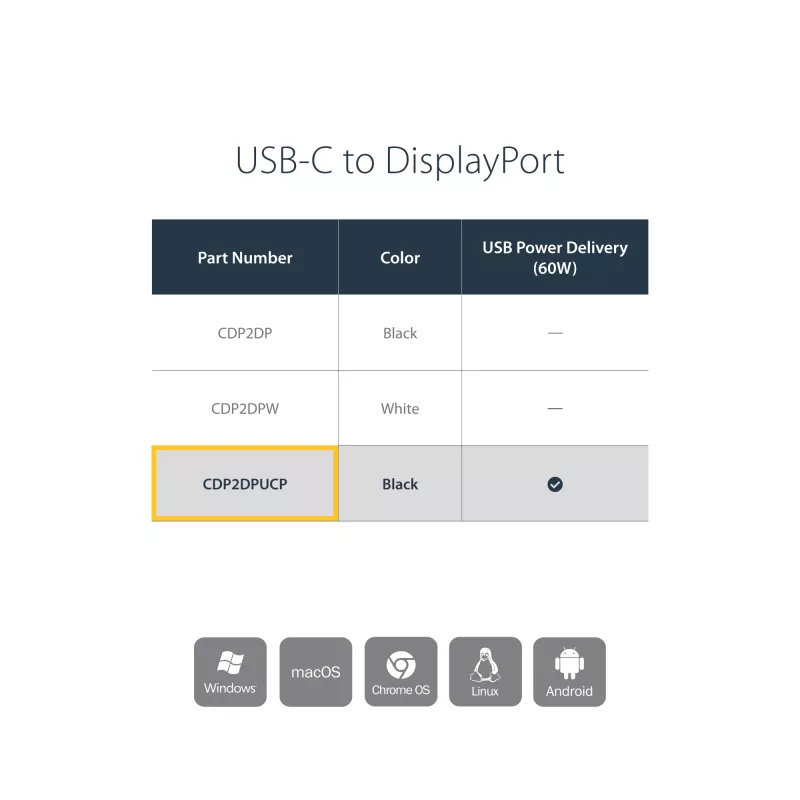 StarTech.com USB-C auf DisplayPort-Adapter mit Power Delivery – 4K 60Hz HBR2 – USB Type-C zu DP 1.2 Monitor-Video-Konverter mit Aufladung – 60W PD Passthrough – Thunderbolt 3 kompatibel