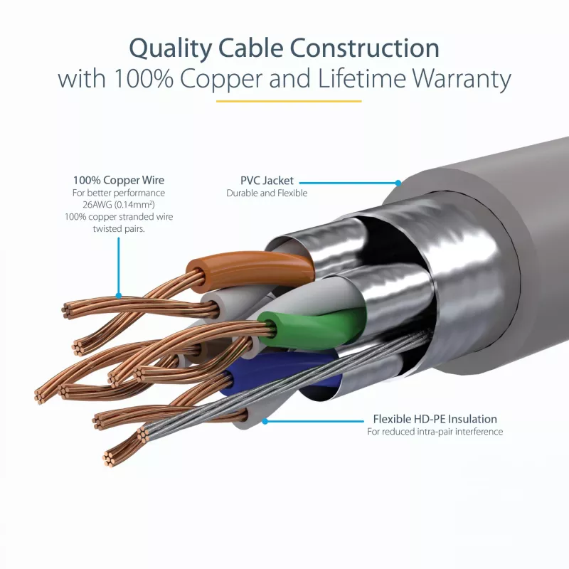 StarTech.com 3m CAT6a Ethernet-Kabel – 10 Gigabit abgeschirmtes, snagless RJ45 100W PoE Patchkabel – 10GbE STP Netzwerkkabel mit Zugentlastung – Grau, einzeln getestet/Verdrahtung UL-zertifiziert/TIA